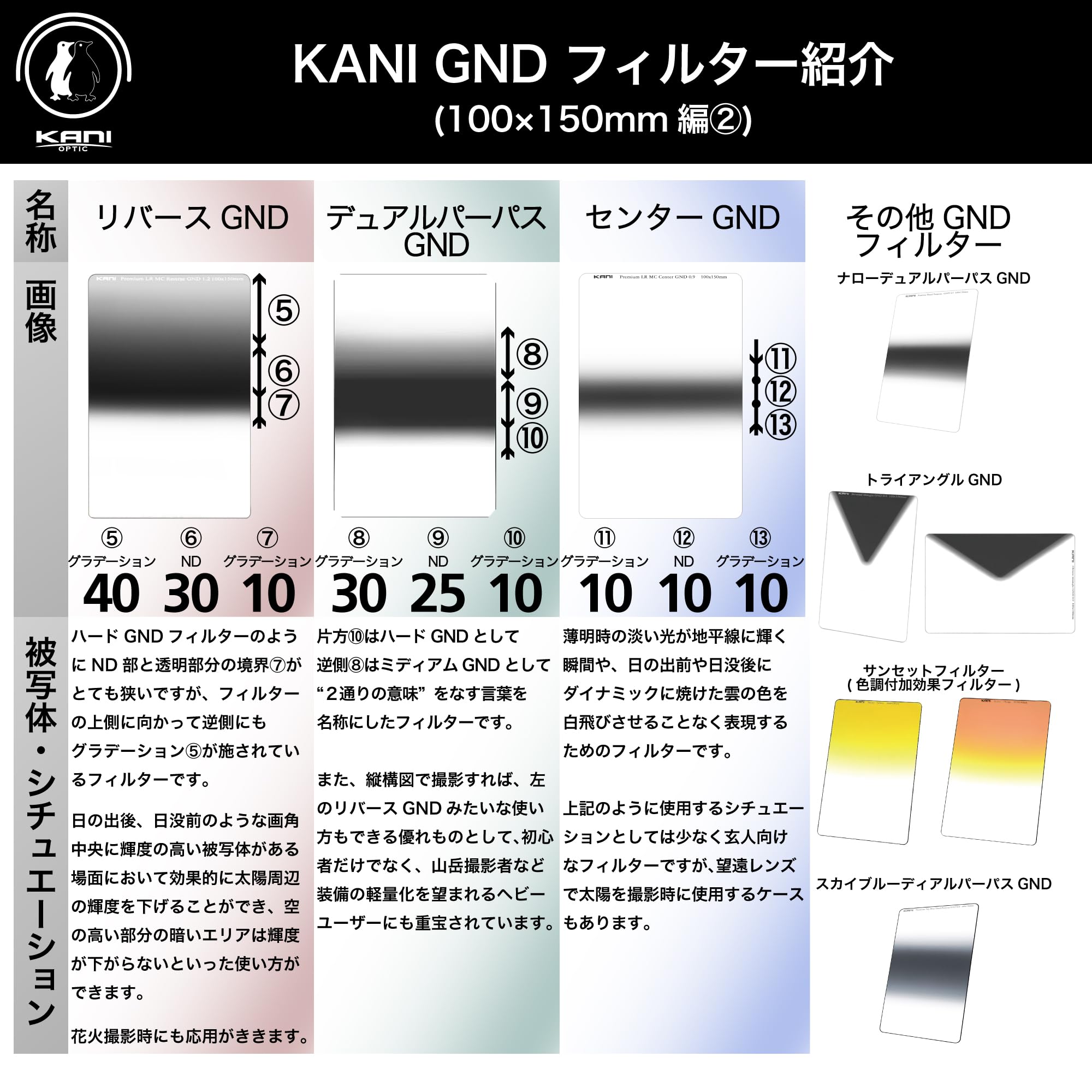 KANI] Premium Reverse GND 1.2 (150 x 100 mm) Lens Filter, Reverse